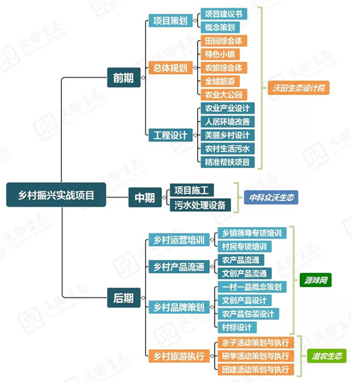 都市圈時(shí)代來(lái)了,鄉(xiāng)村振興的重大利好消息!
