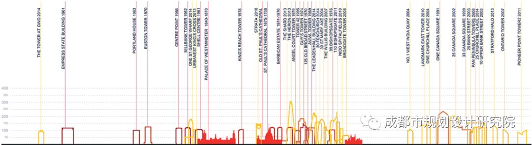 公園城市語境下“人-城-產”規劃路徑初探