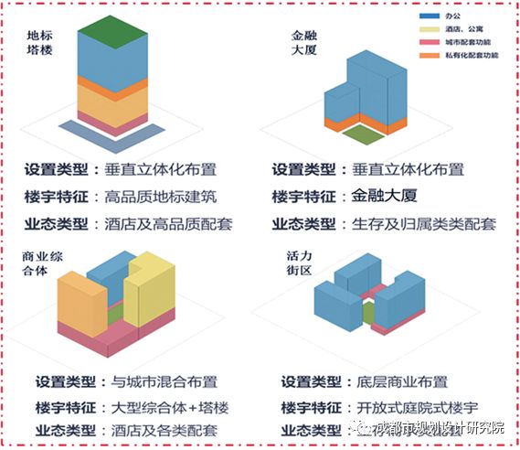 公園城市語境下“人-城-產”規劃路徑初探