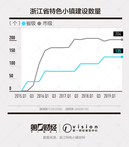 實地探訪擱淺的余姚特色小鎮:資金斷裂、廠房爛尾