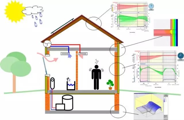 被動式建筑:“主動”節能革命與朝陽產業的崛起