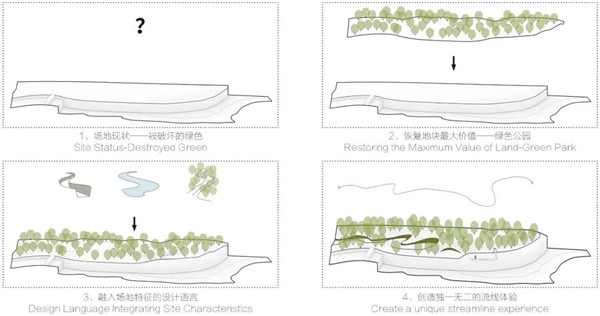 承跡景觀|重慶融創曲水風和