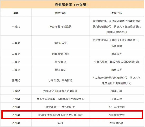 沈陽建筑大學朱玲團隊在“高質量發展背景下中國特色雄安建筑設計競賽”中獲佳績