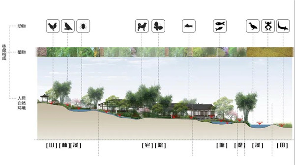 景虎景觀丨官塘小村·宅里