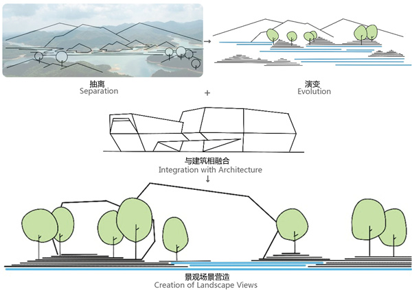 GND杰地景觀丨華僑城·城市展廳