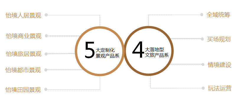 （全國(guó)）怡境國(guó)際丨區(qū)域公司總經(jīng)理、運(yùn)營(yíng)總經(jīng)理