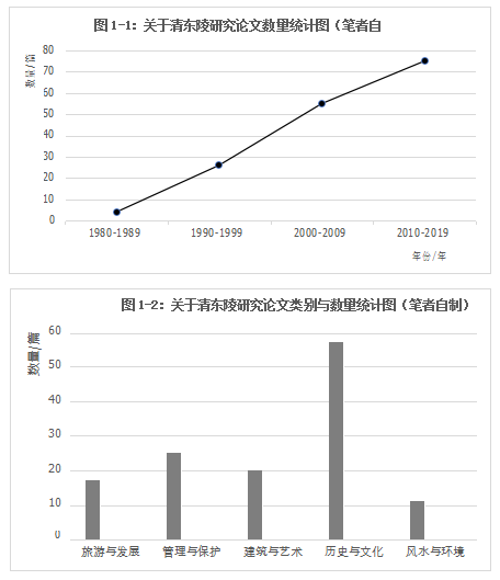 孫伯航：河北省清東陵水文化相關(guān)問題研究