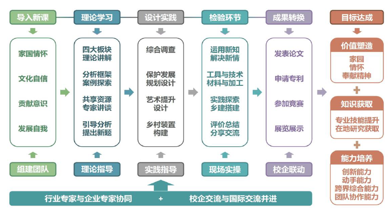 董莉莉：設(shè)計介入鄉(xiāng)村多維路徑探索