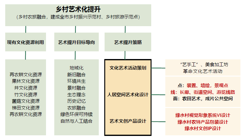 董莉莉：設(shè)計介入鄉(xiāng)村多維路徑探索