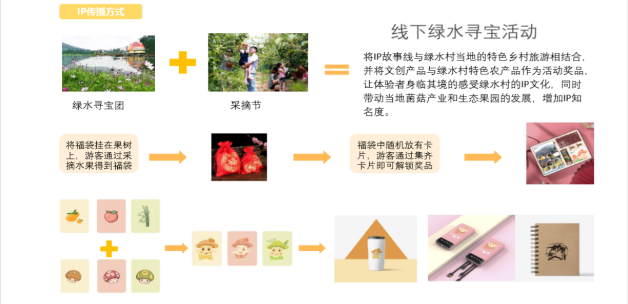董莉莉：設(shè)計介入鄉(xiāng)村多維路徑探索