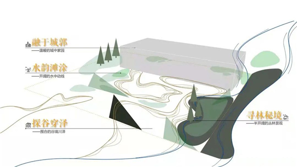 魏瑪設(shè)計(jì)丨武漢金輝·世界城