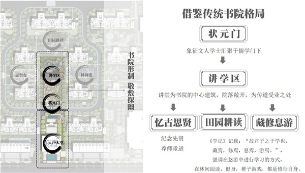 綠地安慶新里城翰林公館