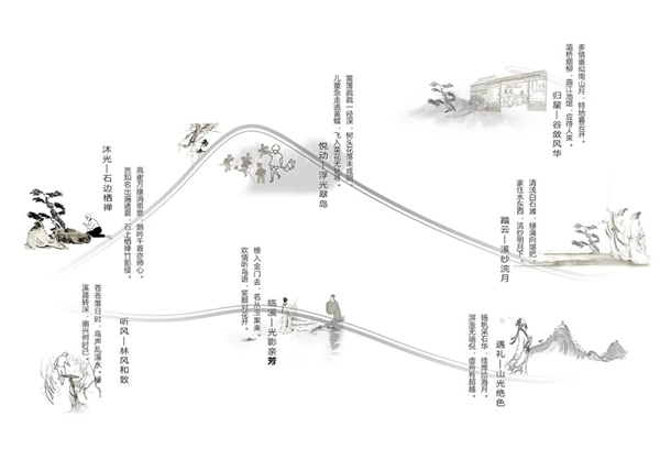 瀾道設(shè)計(jì)丨中建·天津壹方九里大區(qū)