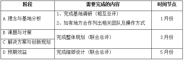 關于組織開展第二屆鄉村振興國際聯合畢業設計的通知
