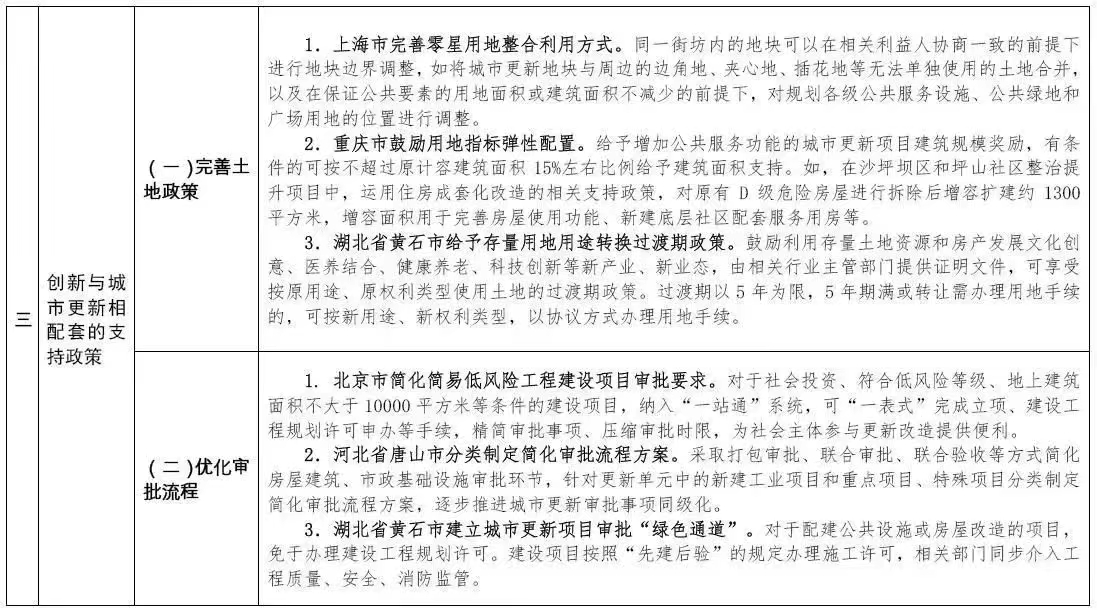 住建部印發實施城市更新行動可復制經驗做法清單