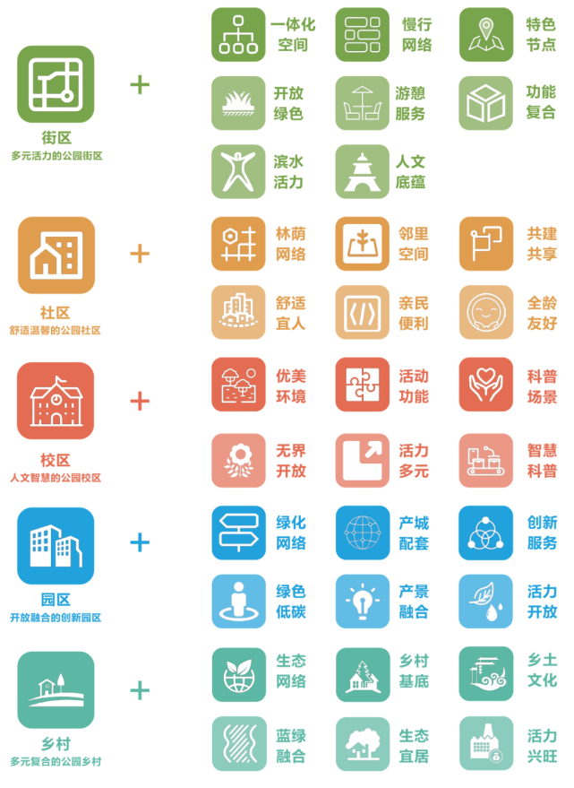 《上海市公園城市規劃建設導則》發布