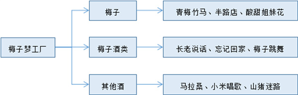 南投縣信義鄉：發揮地理優勢，打造梅子夢工廠